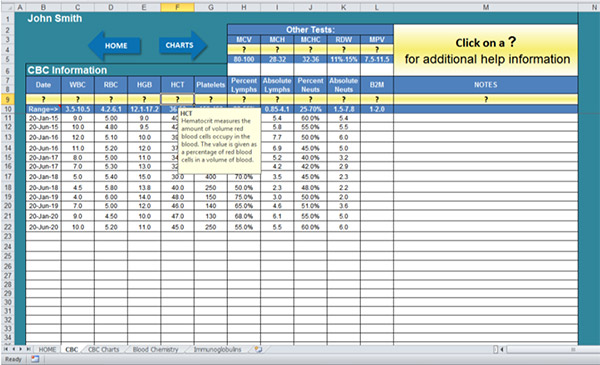 Keeping Track Of Lab Results  CLL Society