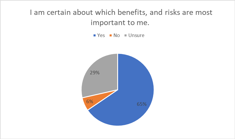 most important benefits and risks
