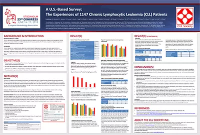 EHA poster: A US-Based Survey: The Experiences of 1147 CLL Patients