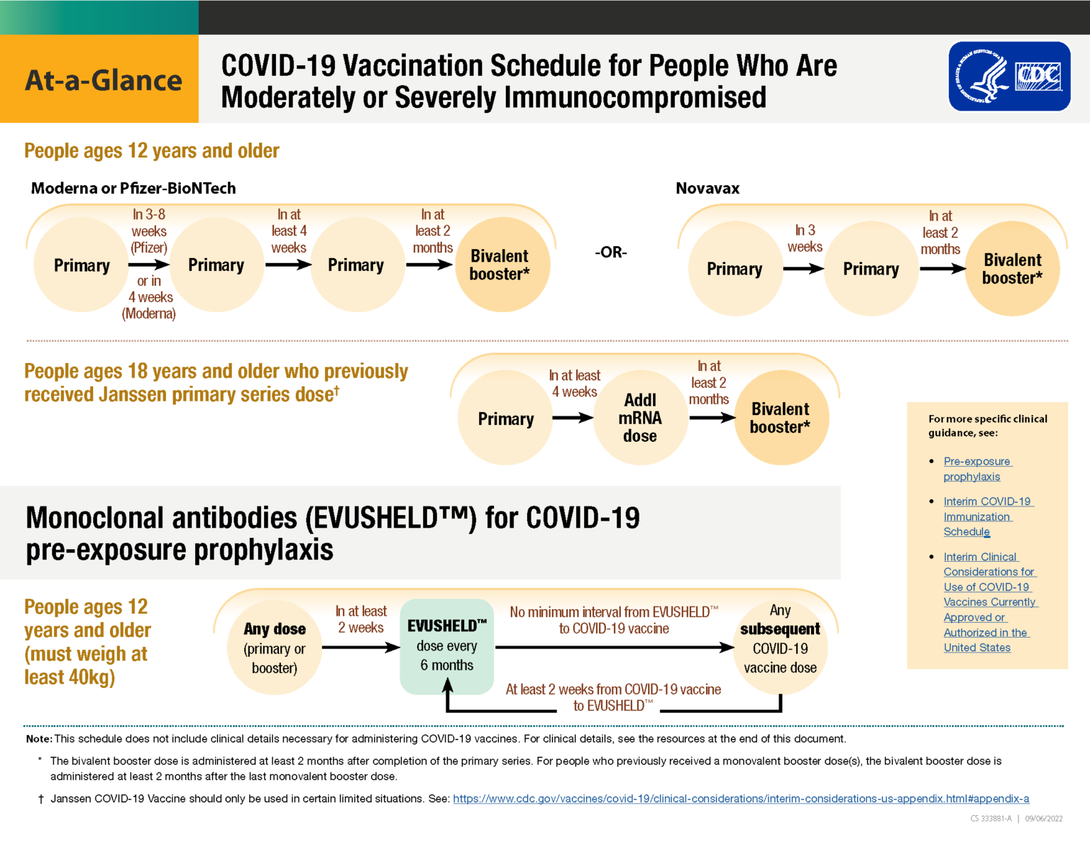 New Bivalent COVID-19 Booster Guidance Released by the CDC - CLL Society