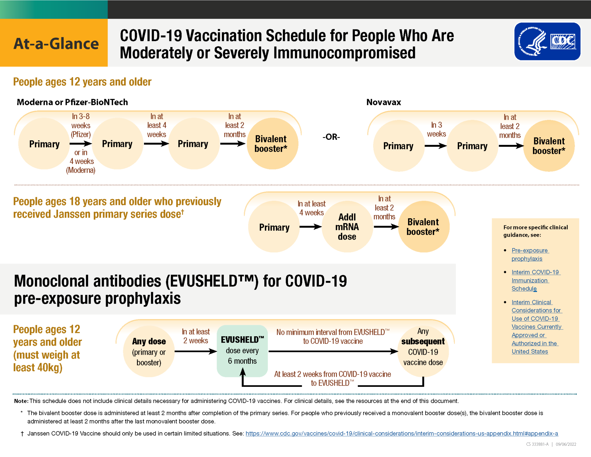New Bivalent COVID19 Booster Guidance Released by the CDC CLL Society