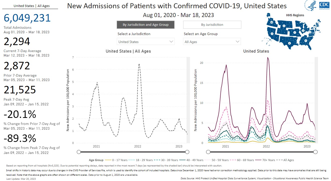 CLL Society’s COVID19 Update for the Week of March 20, 2023 CLL Society