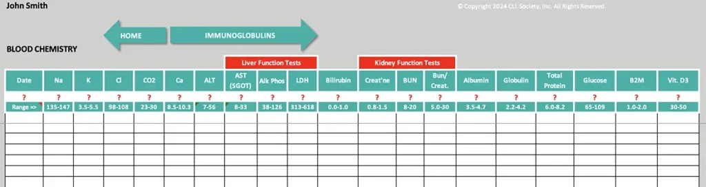 Lab Results Tracker - Blood Chemistry