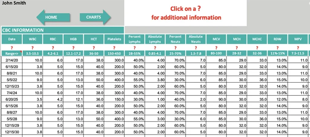 Lab Results Tracker - CBC