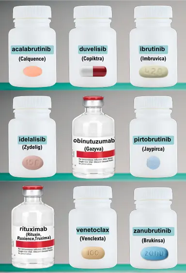CLL Medicine Cabinet – Mobile